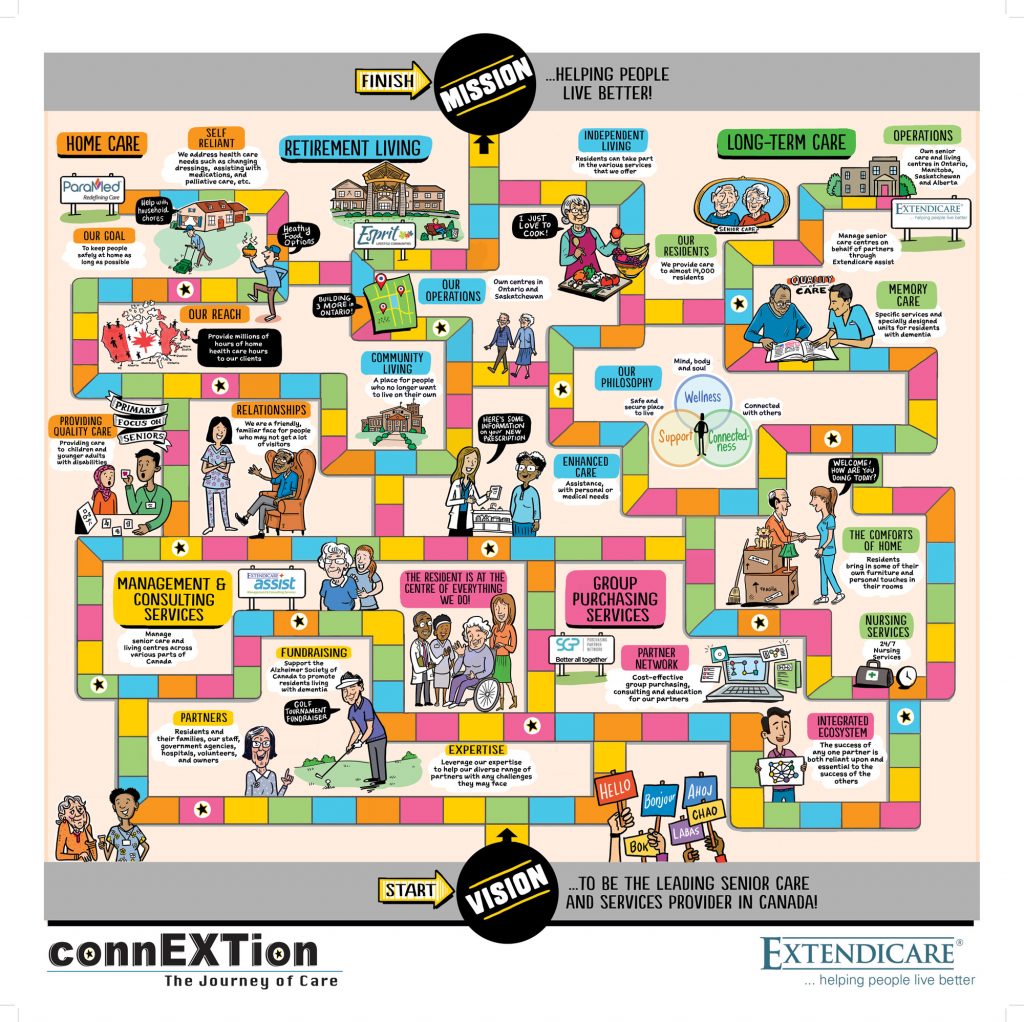 Extendicare GameBoard | Thinklink Graphics