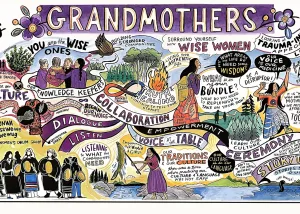 Ontario Native Women’s Association (ONWA) Graphic Recording