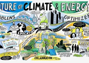 The Future of Climate & Energy Graphic Recording